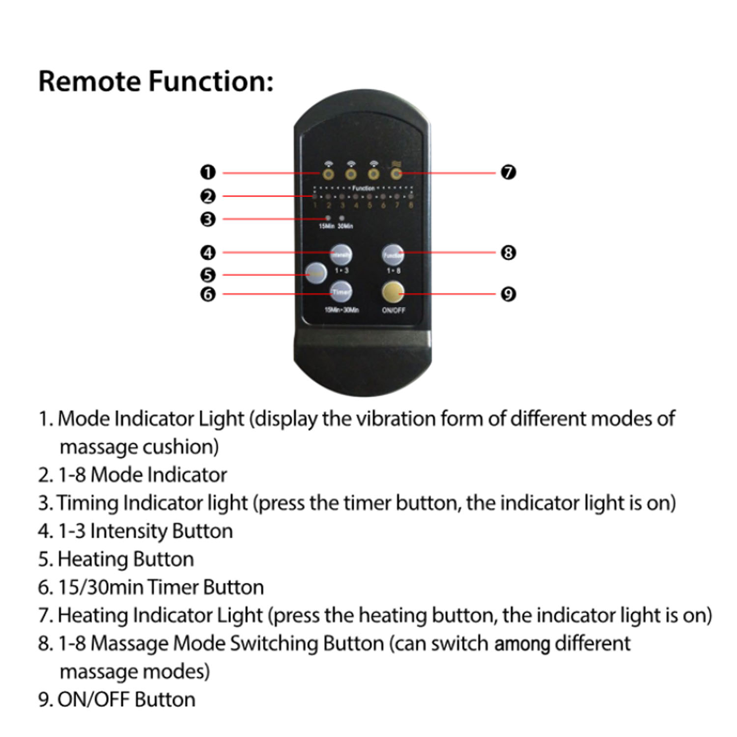 Electric Heated Back Massager Cushion for Chair & Car Seat – 8 Vibration Modes, 3 Intensity Levels, Full Body Relaxation Pad